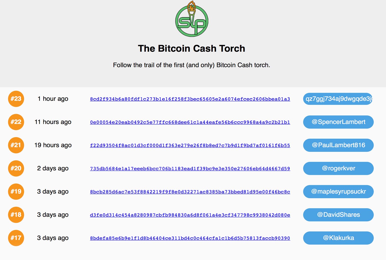 Bitcoin Cash Fans Start 'Torch Passing' Ceremony With a Non-Divisible Token