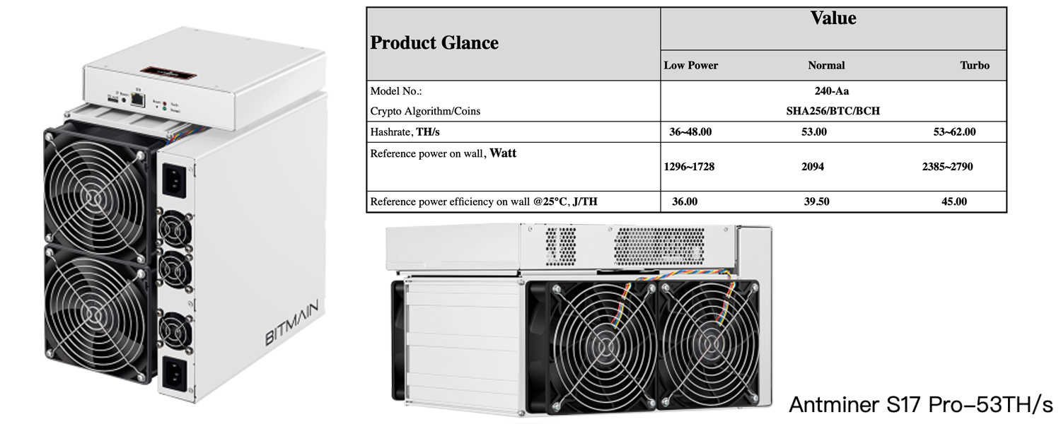 Bitmain's New Antminer Specs Show Devices Process Over 50 Terahash 