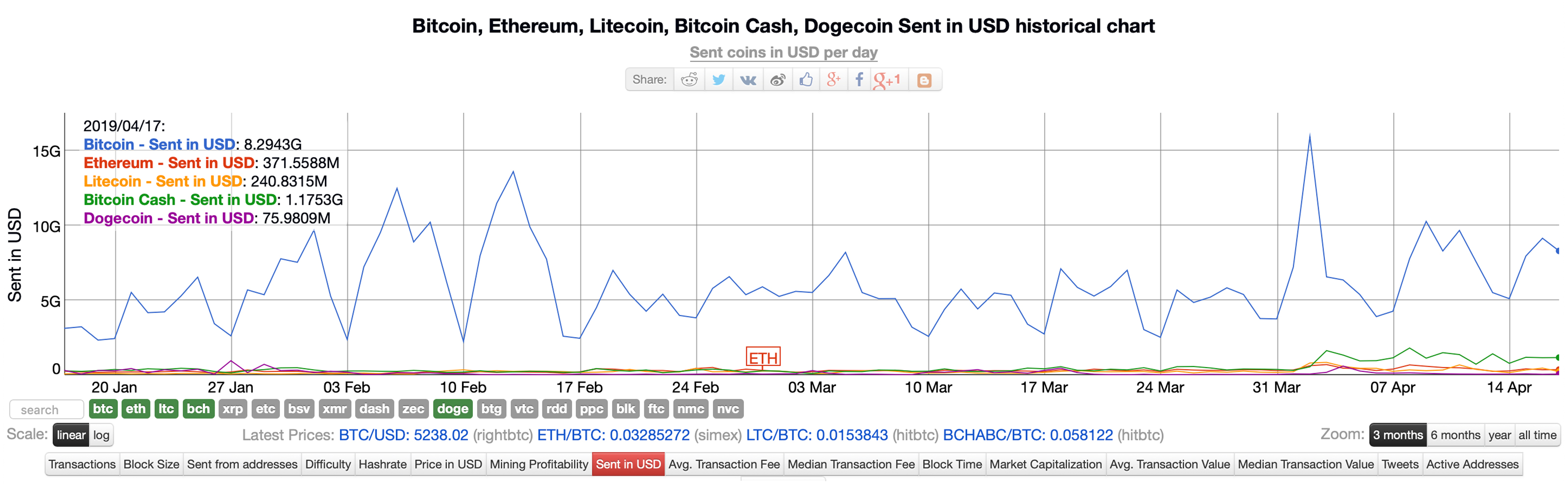 bitcoin cash network hashrate