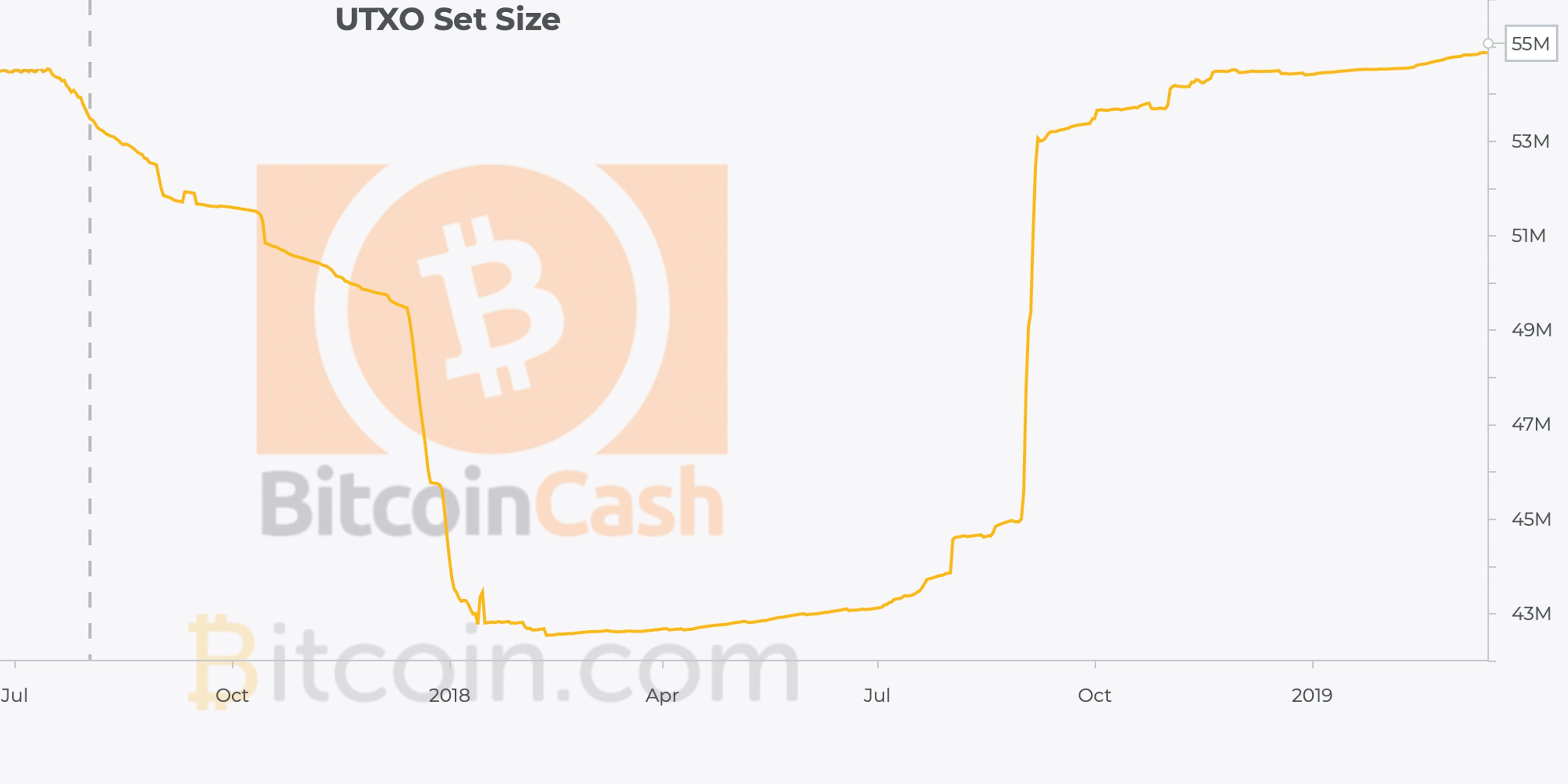 Bitcoin Cash Markets and Network Gather Strong Momentum in Q1