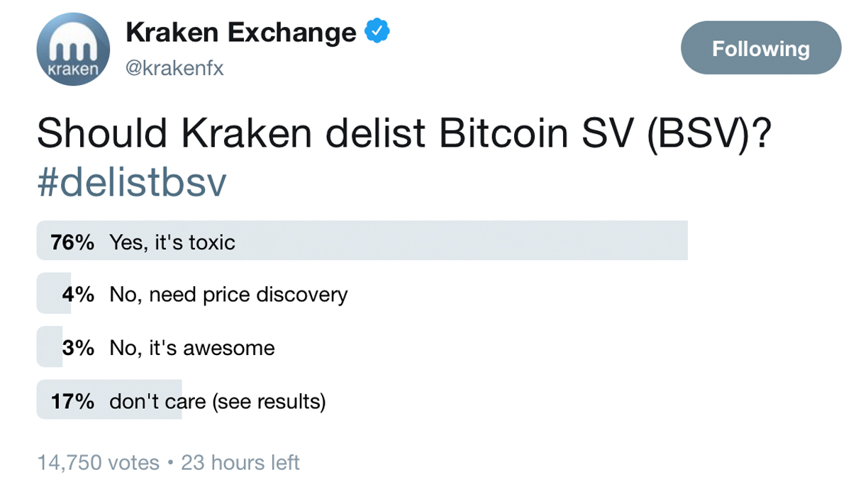 BSV Falls 13% After Binance Reveals Plans to Delist the Coin