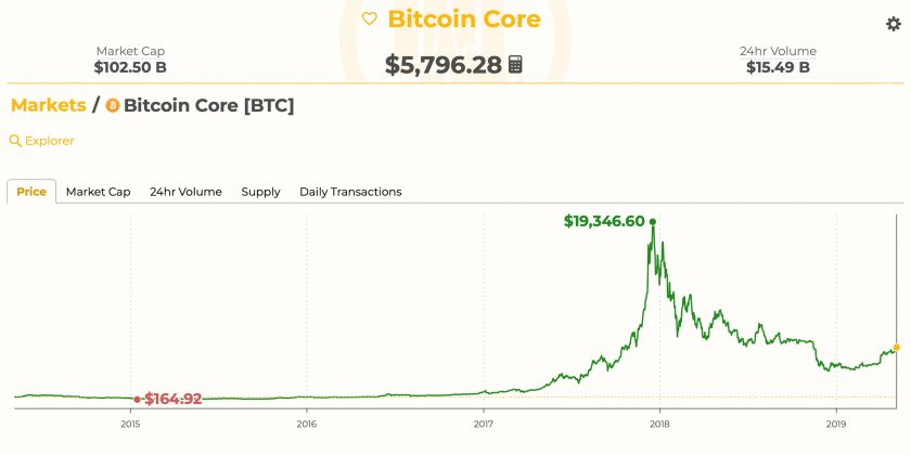 bitcoin store of value argument