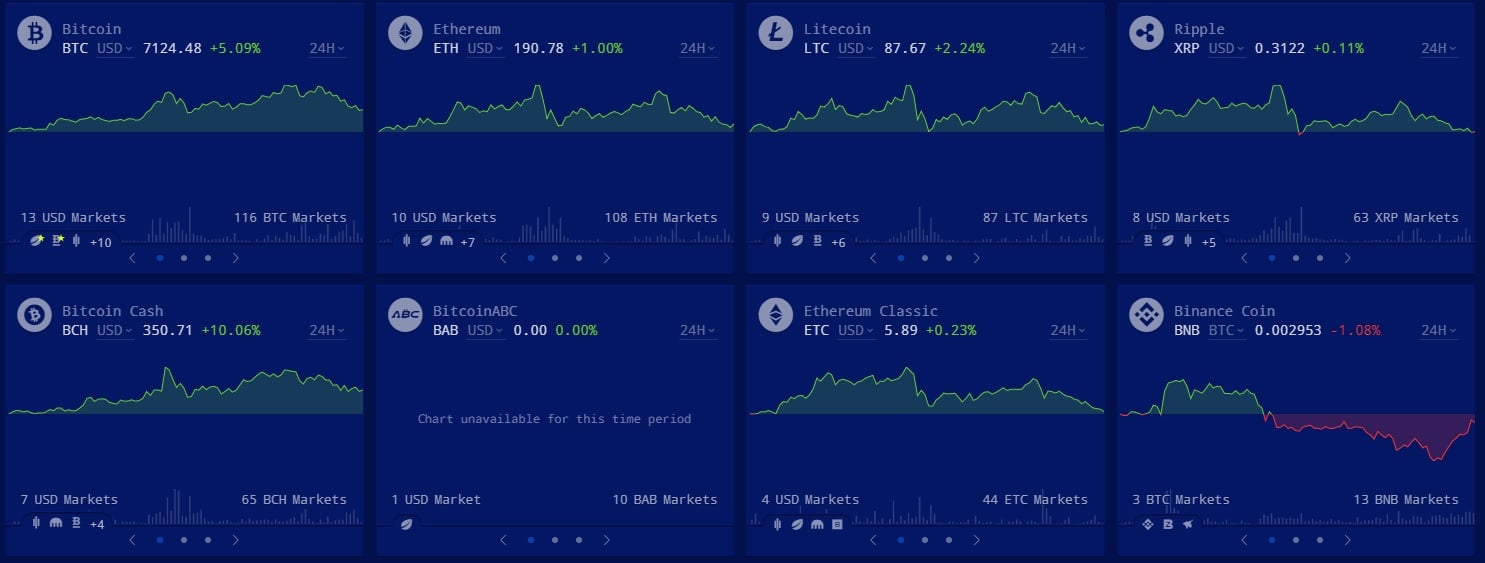 Track Rising Crypto Prices With Cryptowat.ch
