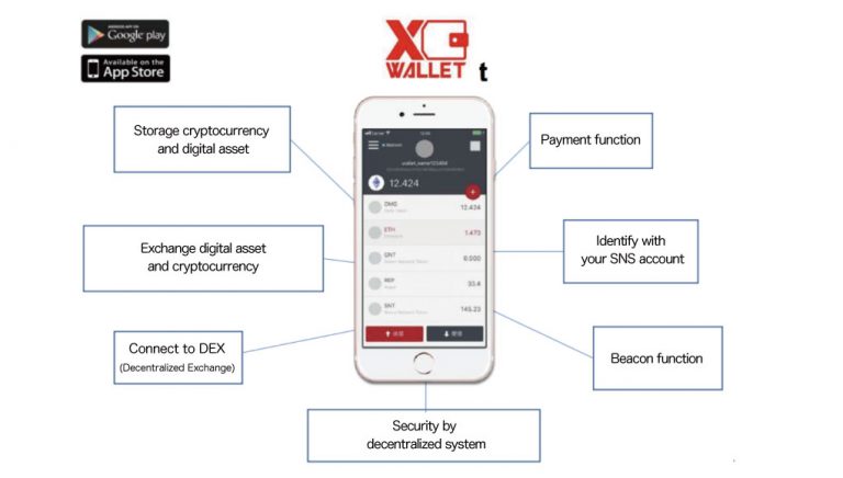  cross exchange digital xcr platform announces establishes 
