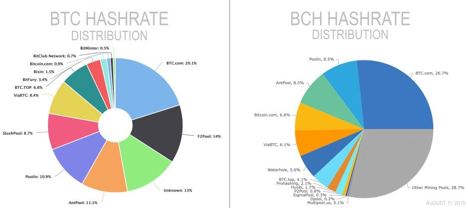 Bitcoin Mining Industry's Exponential Growth Just Won't ...