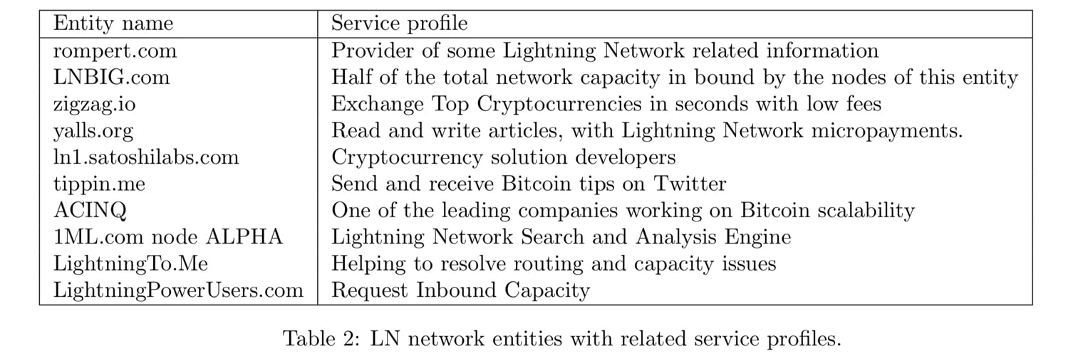 Another Research Paper Finds Flaws With the Lightning Network
