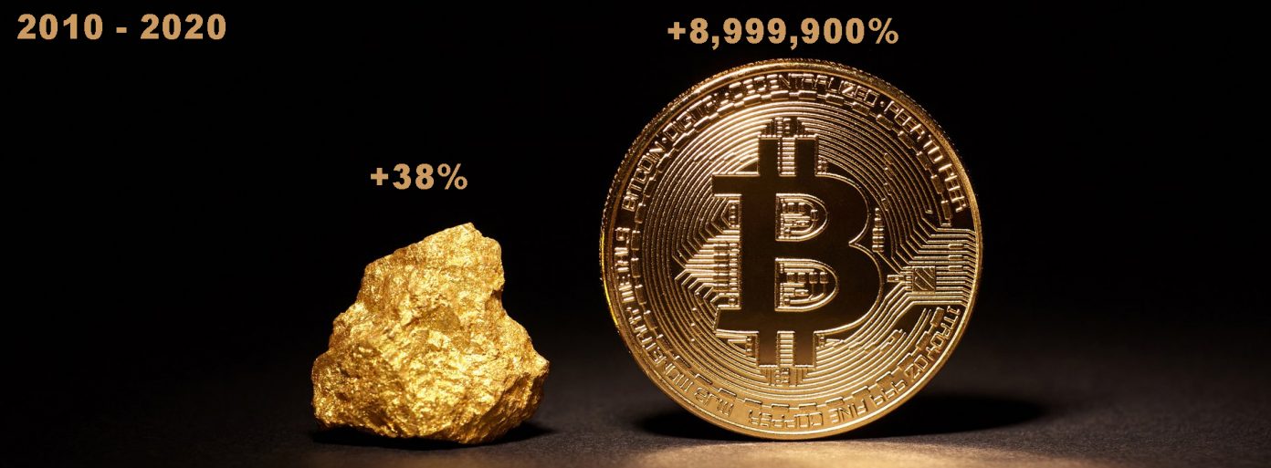 Bitcoin ถือเป็นการลงทุนที่ดีที่สุดในทศวรรษที่ผ่านมา