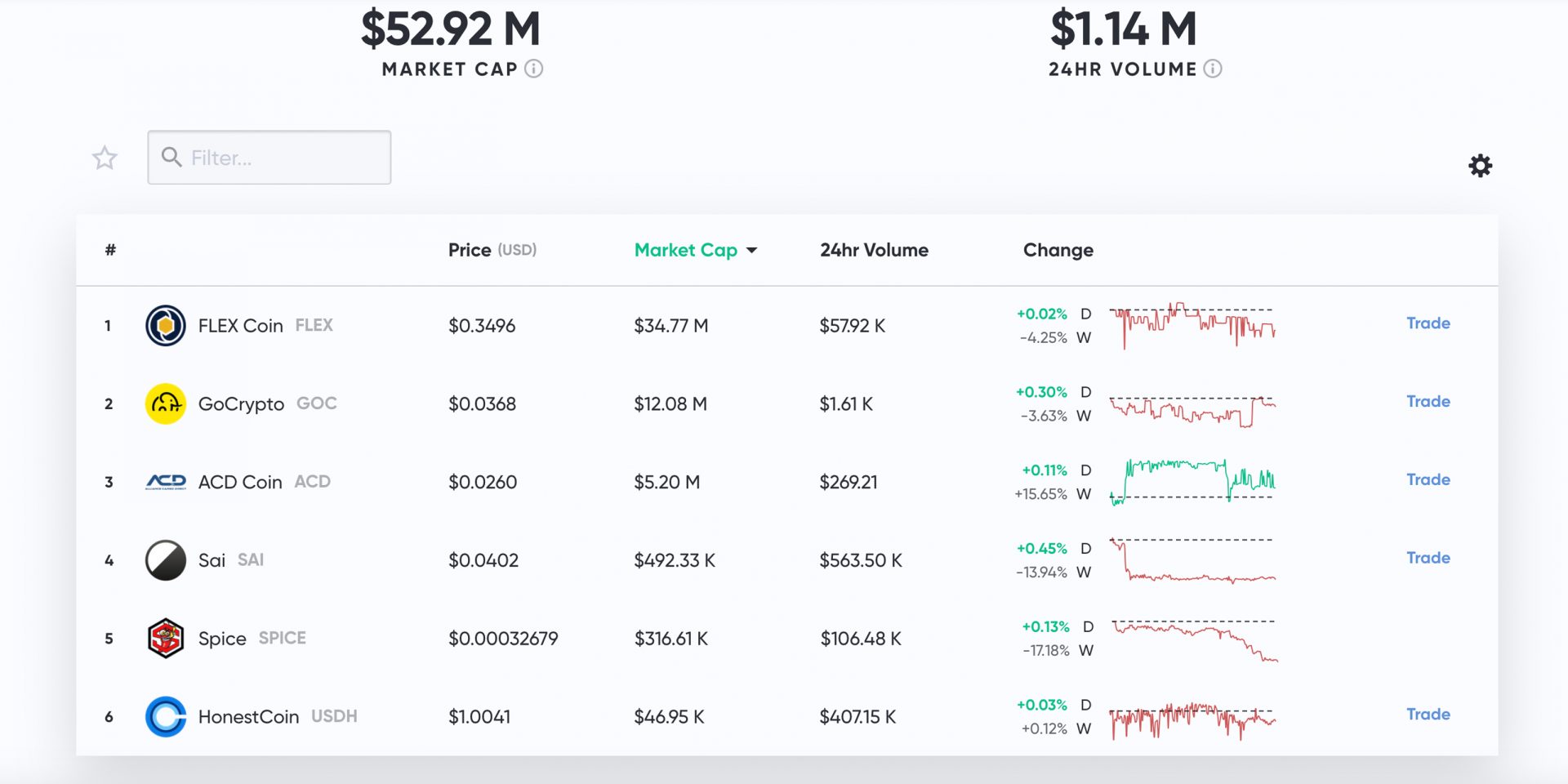 slp crypto news