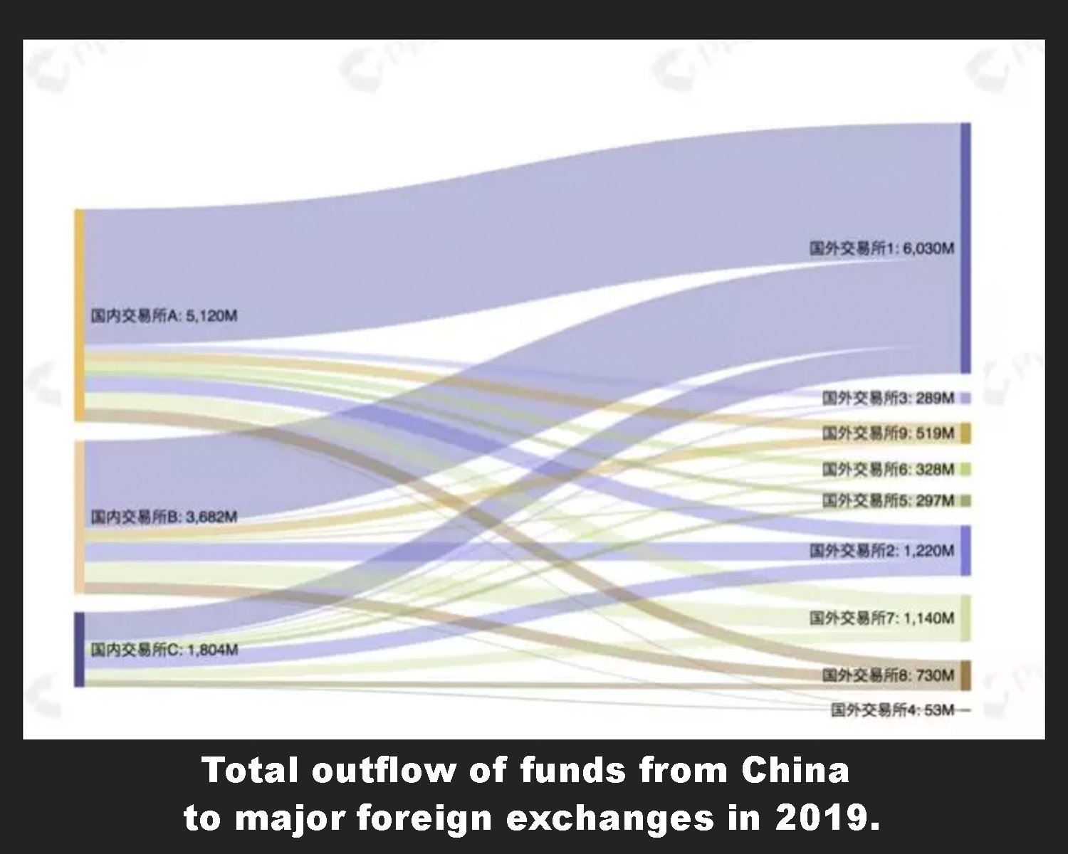 China Saw $11.4 Billion in Crypto-Based Capital Flight Last Year