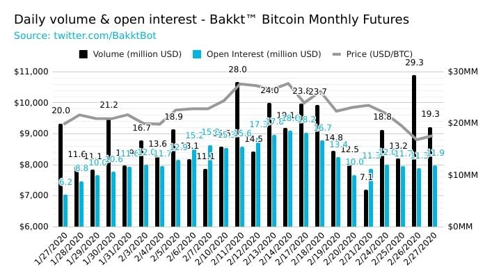 Interés récord: observar el poder predictivo de los futuros de Bitcoin sobre los precios spot de BTC