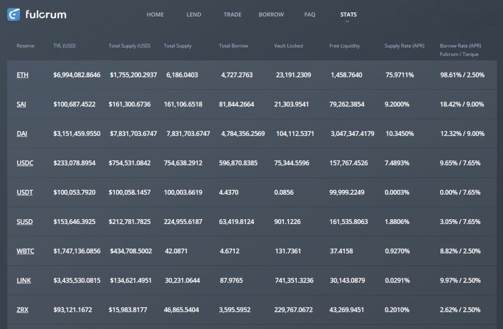 Understanding Defi Flash Loans: Complex Attacks, Inflation And ...