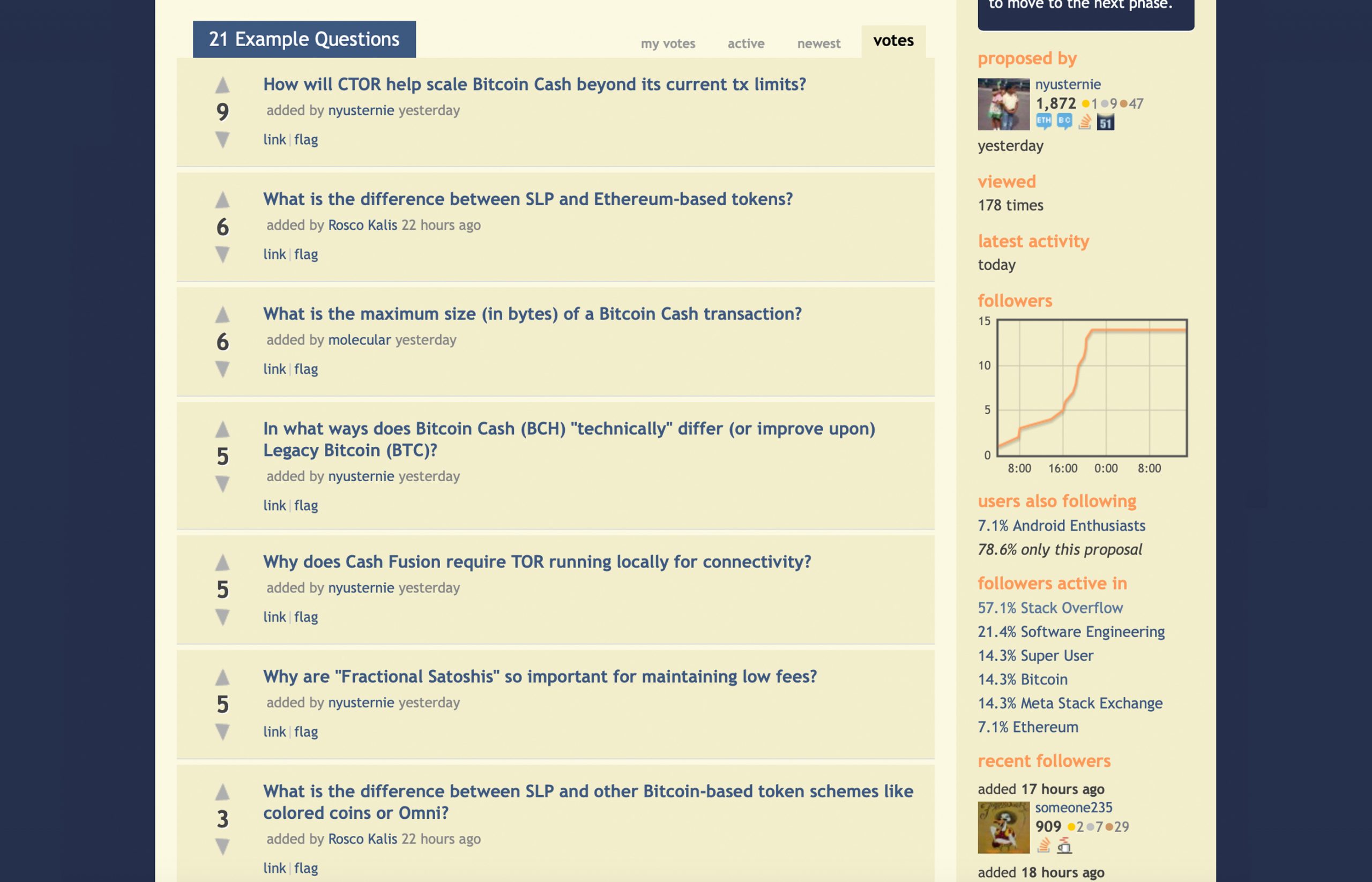 Bitcoin Cash Community Begins Crafting Q&A Stackexchange Site to Build Knowledge Base