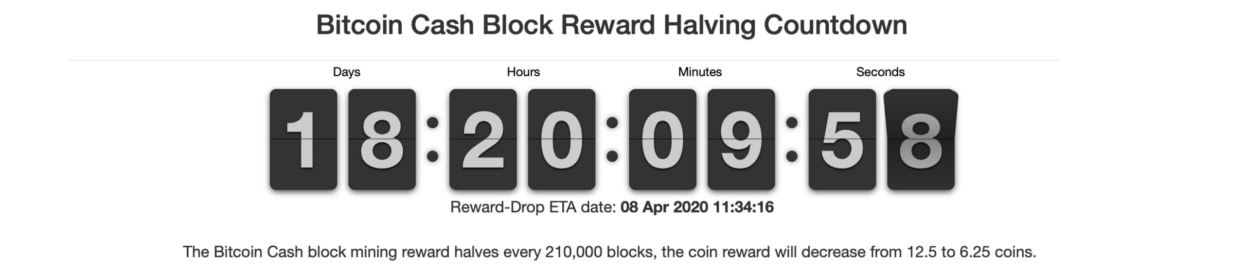 Countdown to Block Reward Reduction – 18 Days Until Bitcoin Cash Halving