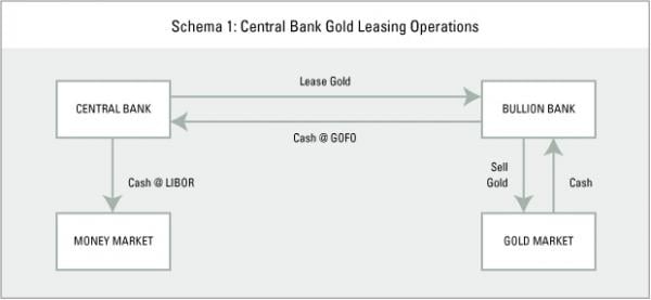 Analysts Question Gold’s Safe Haven Status - 2008 Data Shows Central Banks Oversaturated Bullion Markets