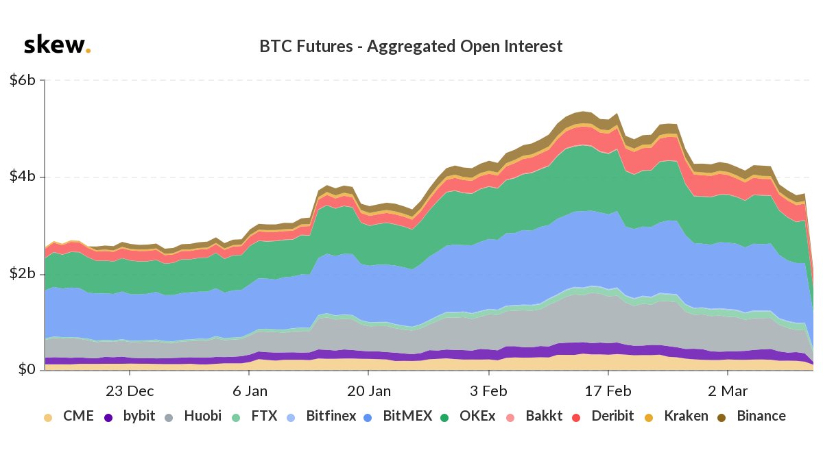 bitcoin futures market cap)