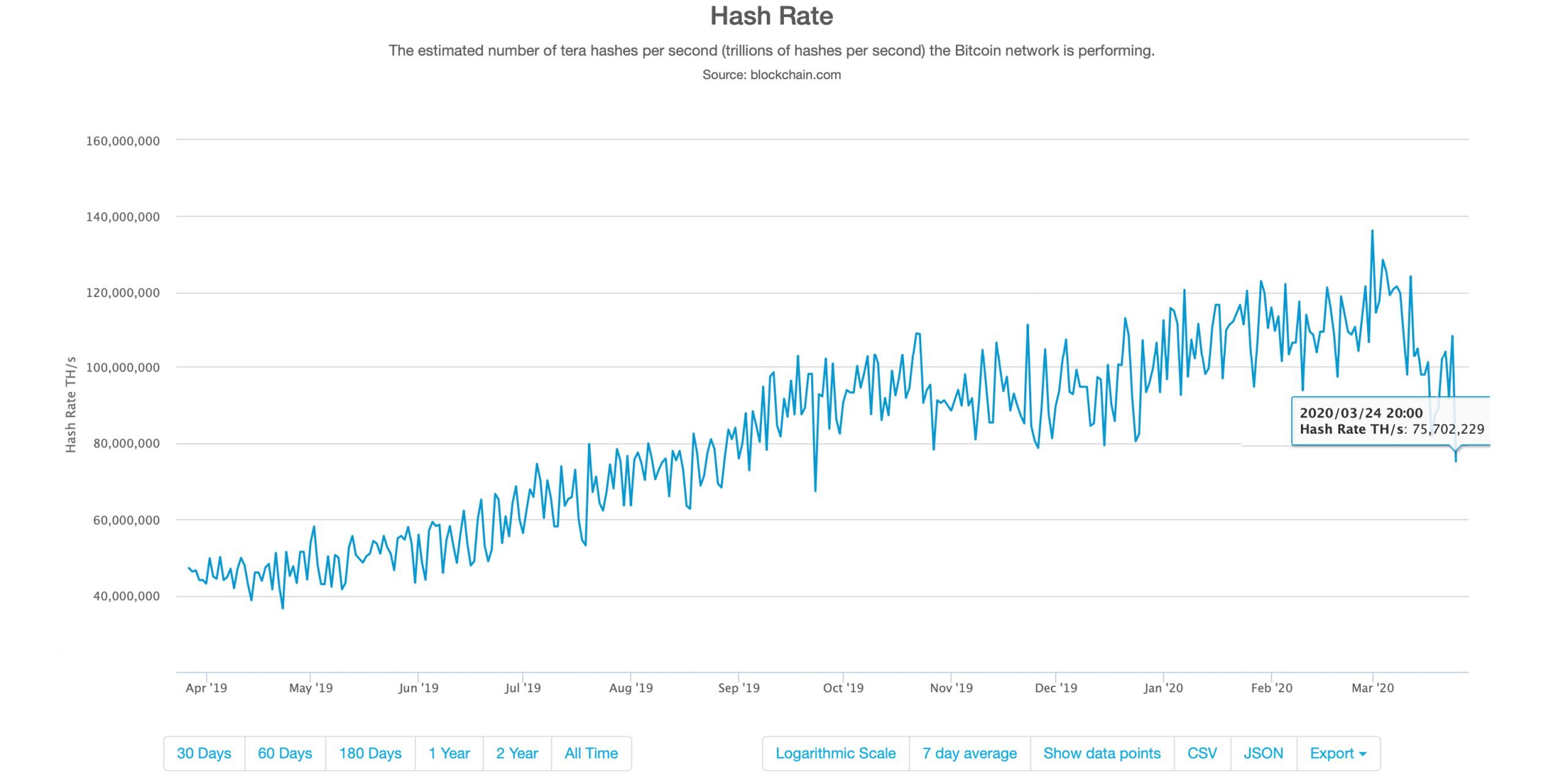blockchain info hash rate
