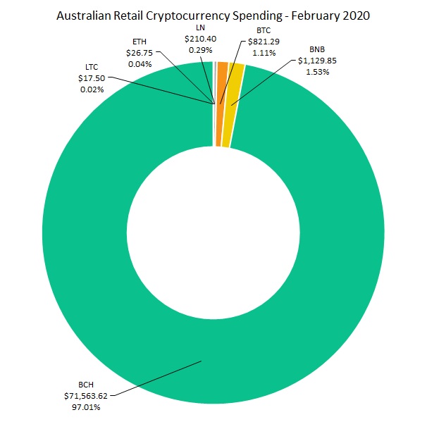 bitcoin trade australia