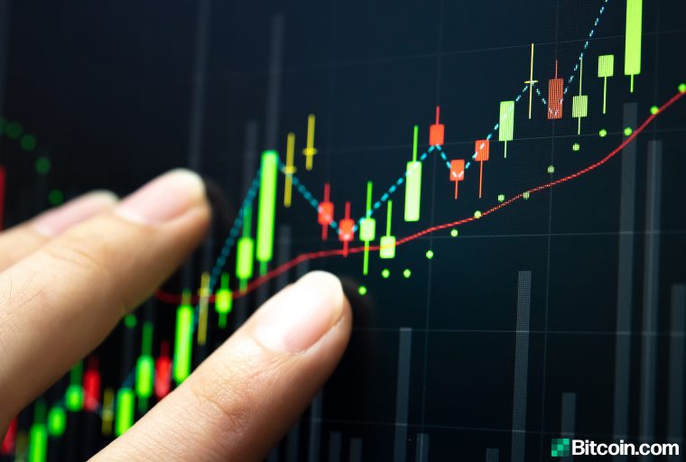 Ross Ulbricht's 9th Price Analysis Predicts Bitcoin Prices Below $3,000