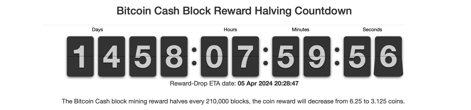ビットコインキャッシュネットワークのブロック報酬が正式に半減-ブロック630,000マイニング