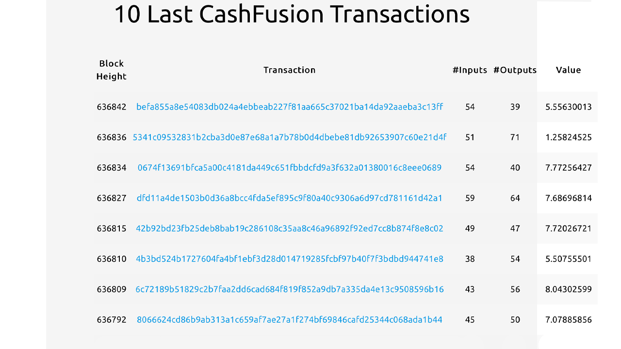 $9M and Over 4,500 Fusions - Bitcoin Cash Supporters Anticipate the Cashfusion Audit