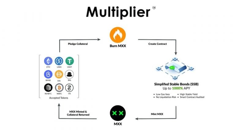  defi multiplier 2020 protocol beta september release 