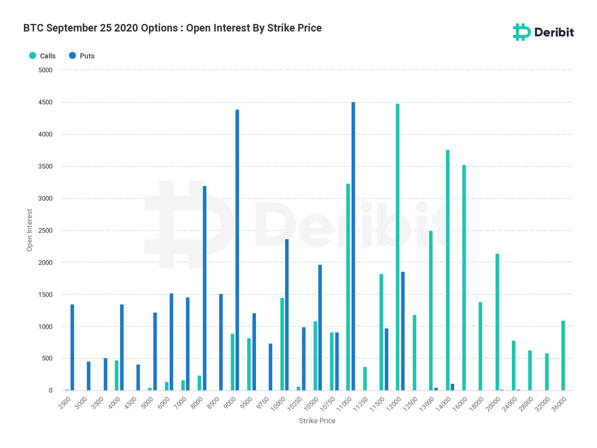 87,000 BTC Future Options Expires Tomorrow - Bitcoinik