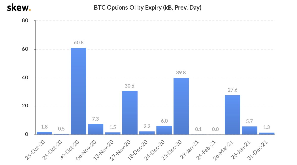 The 0 Million Pre-Halloween Bitcoin Options Expiry Has Started to Spook Traders