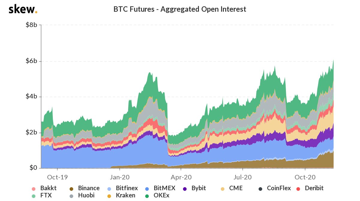 Bitcoin futures - CBOE vs. CME - Opciós Tőzsdei Kereskedés