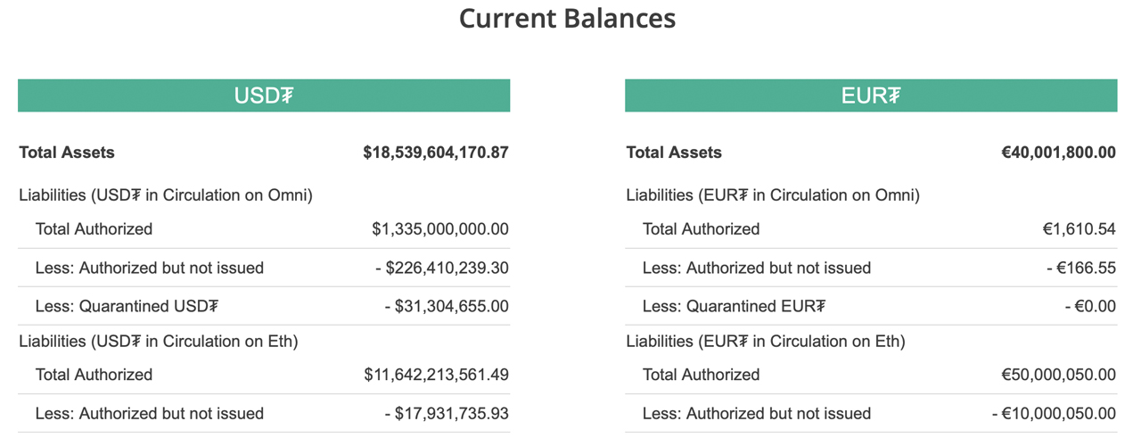 USDT Towers Over 30 Stablecoins- Tether’s Market Cap Grew by 2 Million Percent in Just Four Years