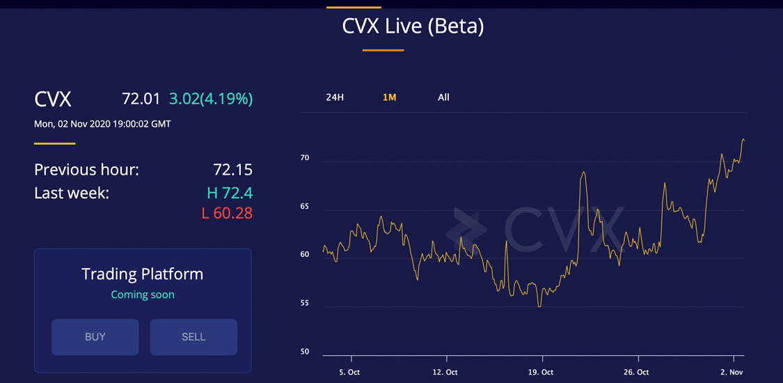 Indeks CVX Mengukur Ketakutan dan Tersirat Pasar Crypto 