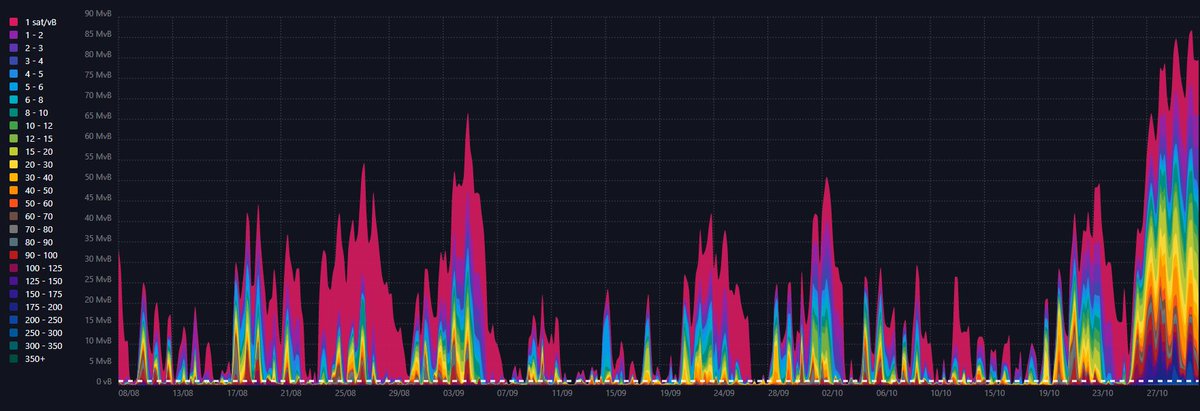 Lightning Network Exploits Continue to Hinder the Bitcoin Scaling Solution
