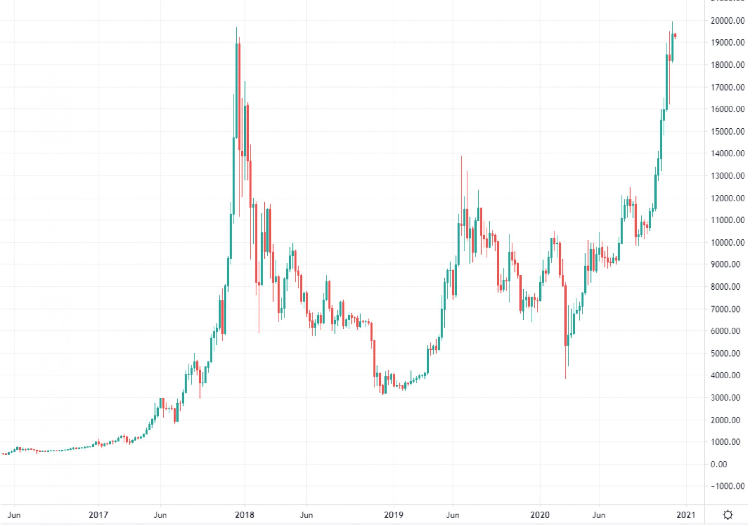 Market Watch by Fyookball: Price Is in a Tight Channel