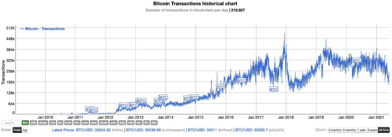 graficul nodurilor bitcoin